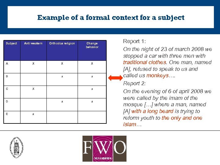 Example of a formal context for a subject Subject A Anti western Orthodox religion