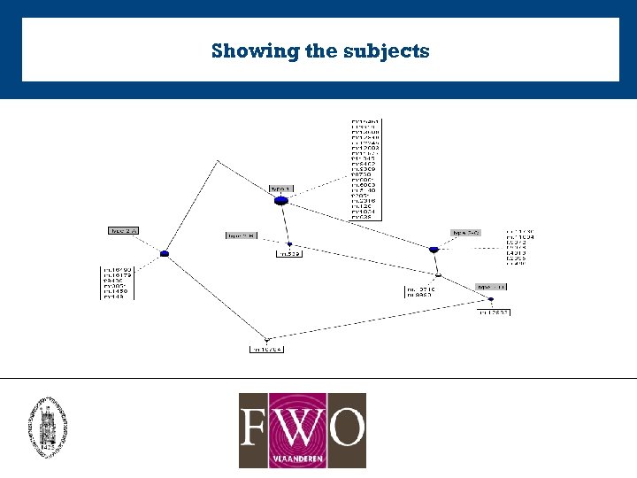 Showing the subjects 