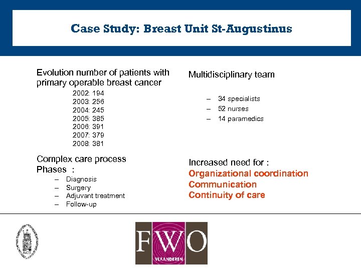 Case Study: Breast Unit St-Augustinus Evolution number of patients with primary operable breast cancer