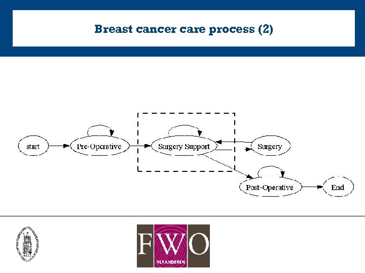 Breast cancer care process (2) 