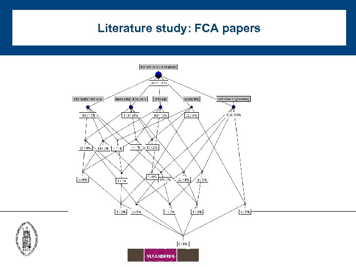 Literature study: FCA papers 