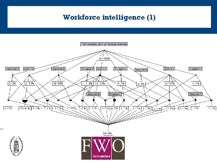 Workforce intelligence (1) 