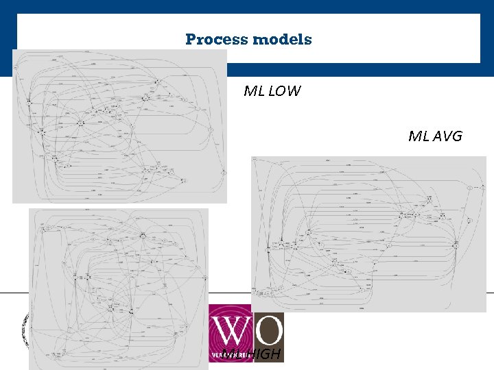 Process models ML LOW ML AVG ML HIGH 