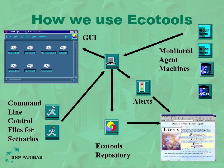 How we use Ecotools GUI Monitored Agent Machines Command Line Control Files for Scenarios