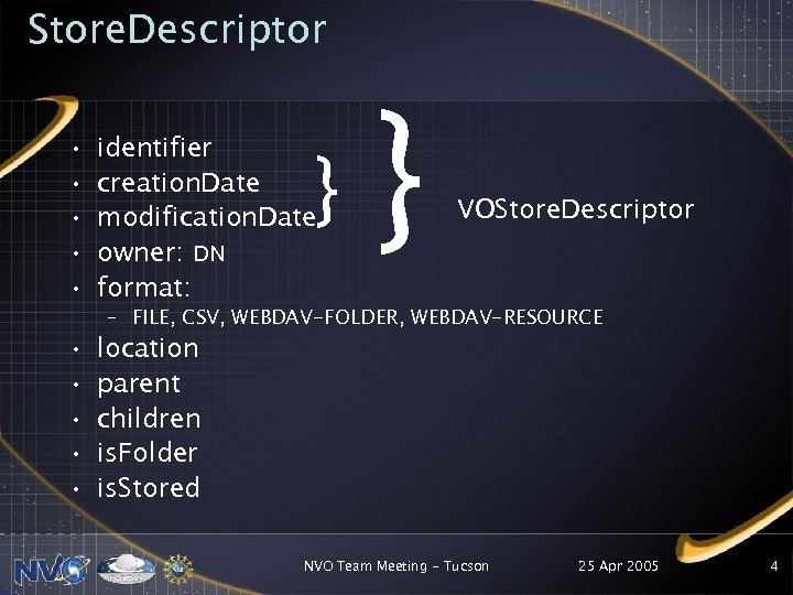 Store. Descriptor • • • identifier creation. Date modification. Date owner: DN format: •