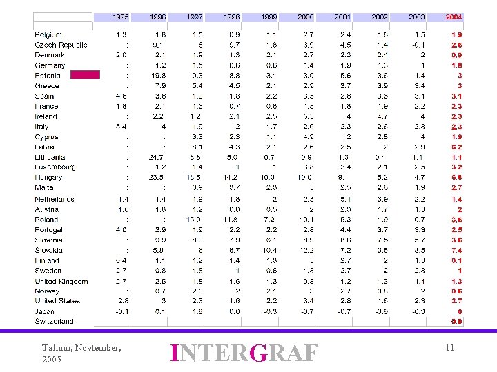 Tallinn, Novtember, 2005 INTERGRAF 11 