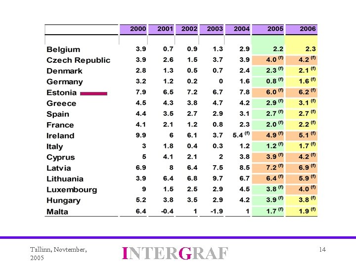 Tallinn, Novtember, 2005 INTERGRAF 14 