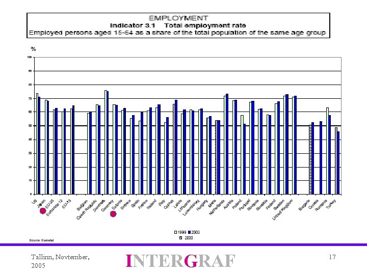 Tallinn, Novtember, 2005 INTERGRAF 17 