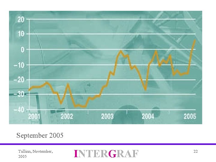 September 2005 Tallinn, Novtember, 2005 INTERGRAF 22 
