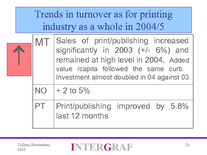 Trends in turnover as for printing industry as a whole in 2004/5 MT Sales