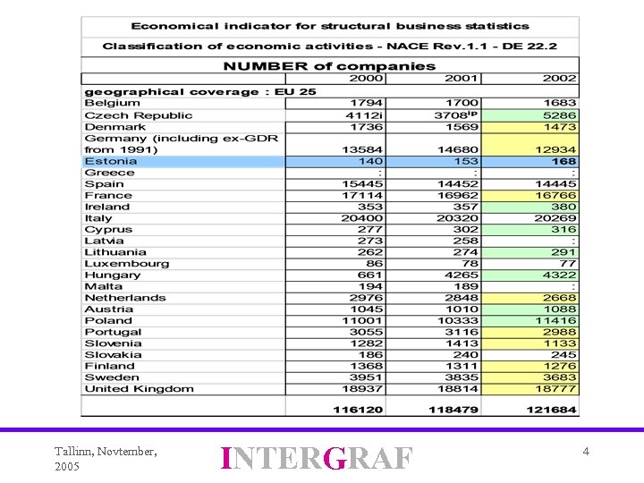 Tallinn, Novtember, 2005 INTERGRAF 4 