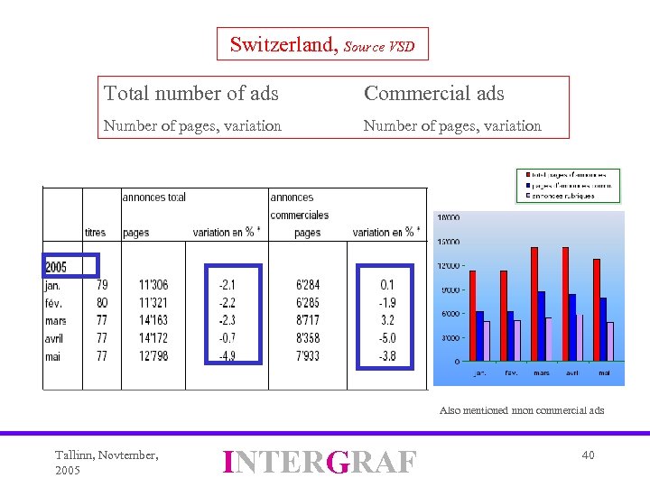 Switzerland, Source VSD Total number of ads Commercial ads Number of pages, variation Also