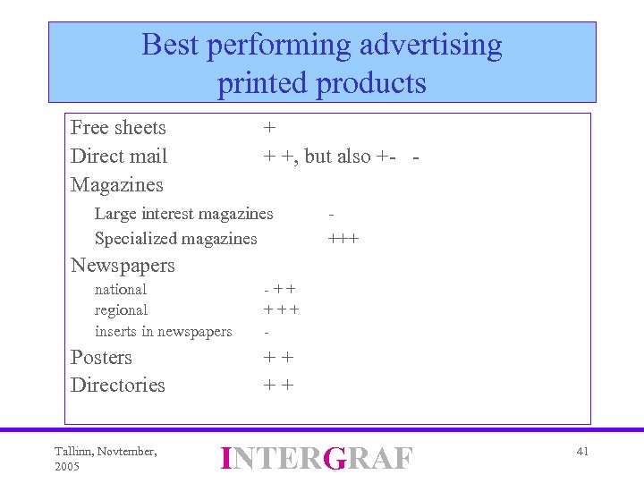 Best performing advertising printed products Free sheets Direct mail Magazines + + +, but