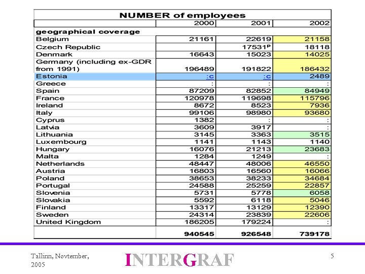 Tallinn, Novtember, 2005 INTERGRAF 5 