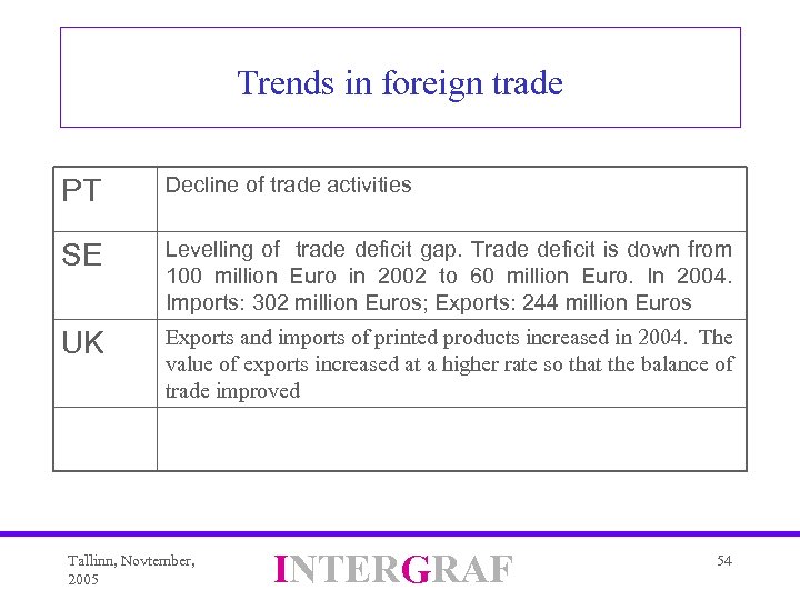 Trends in foreign trade PT Decline of trade activities SE Levelling of trade deficit