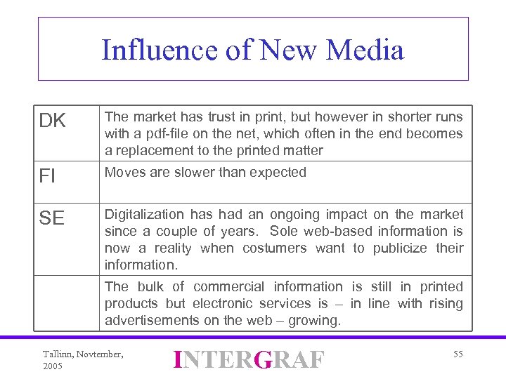 Influence of New Media DK The market has trust in print, but however in