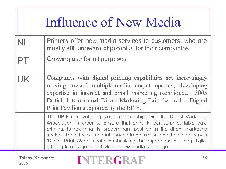 Influence of New Media NL Printers offer new media services to customers, who are