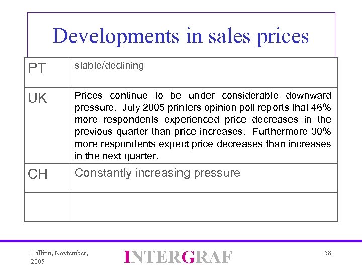 Developments in sales prices PT stable/declining UK Prices continue to be under considerable downward