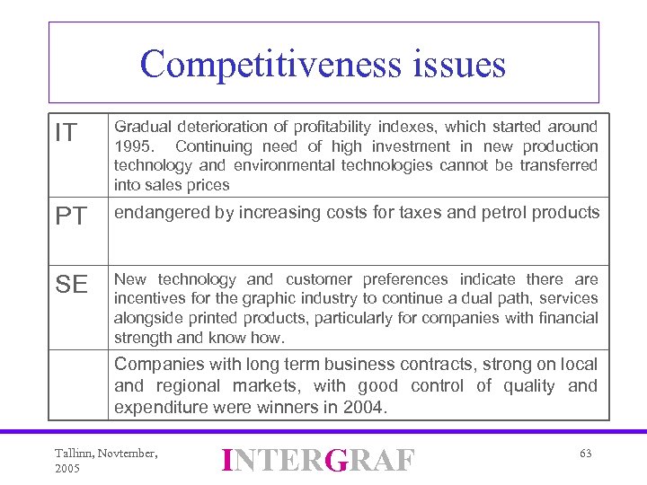 Competitiveness issues IT Gradual deterioration of profitability indexes, which started around 1995. Continuing need