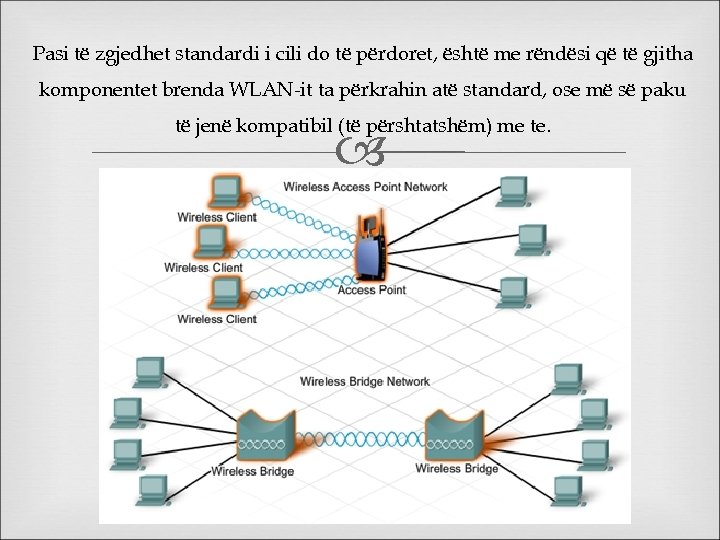 Pasi të zgjedhet standardi i cili do të përdoret, është me rëndësi që të