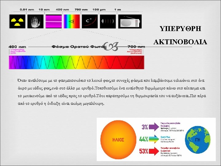 ΥΠΕΡΥΘΡΗ ΑΚΤΙΝΟΒΟΛΙΑ Όταν αναλύουμε με το φασματοσκόπιο το λευκό φως, το συνεχές φάσμα που