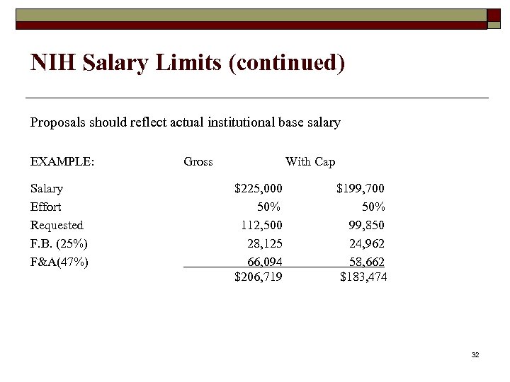 NIH Salary Limits (continued) Proposals should reflect actual institutional base salary EXAMPLE: Salary Effort