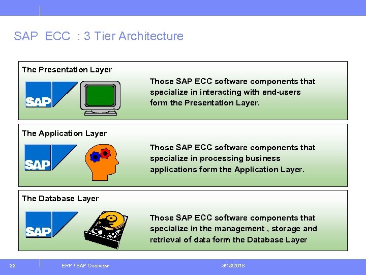 SAP ECC : 3 Tier Architecture The Presentation Layer Those SAP ECC software components