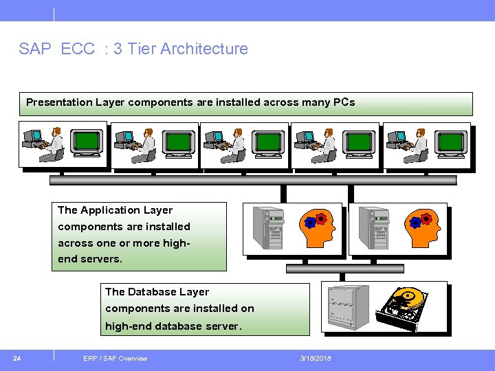 SAP ECC : 3 Tier Architecture Presentation Layer components are installed across many PCs