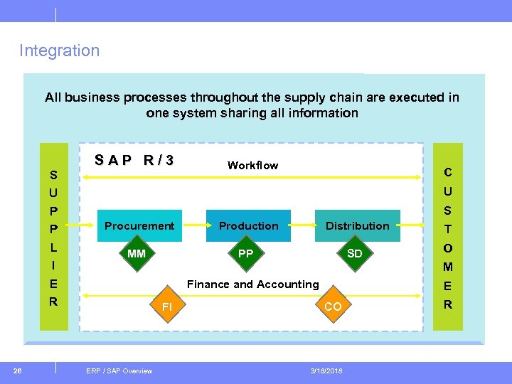 Integration All business processes throughout the supply chain are executed in one system sharing
