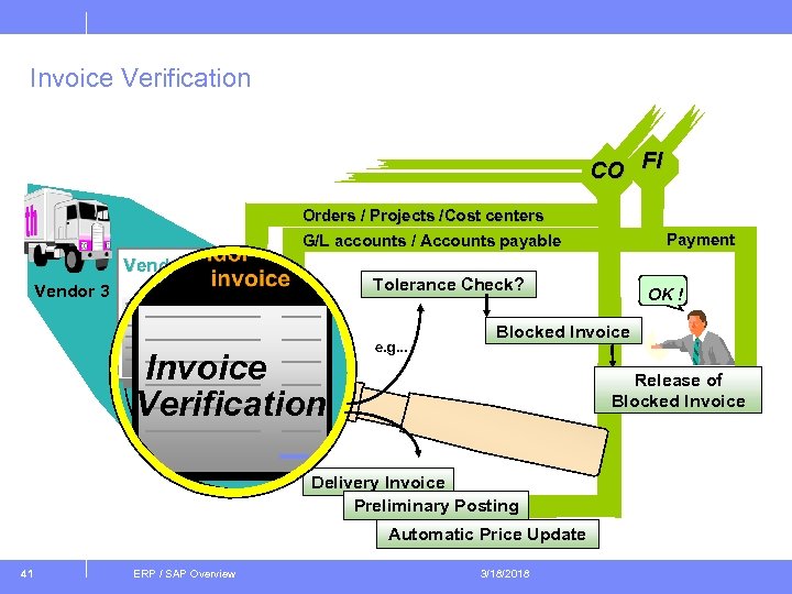 Invoice Verification CO FI Orders / Projects /Cost centers G/L accounts / Accounts payable