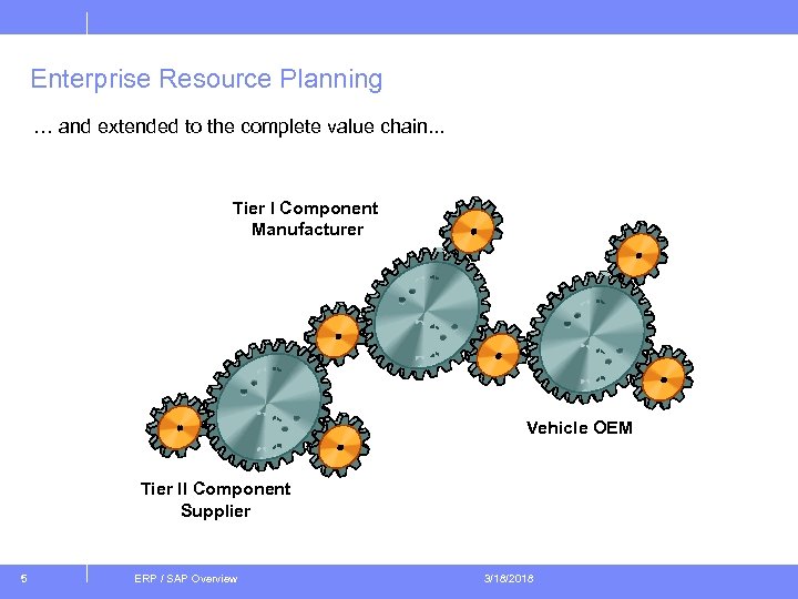 Enterprise Resource Planning … and extended to the complete value chain. . . Tier