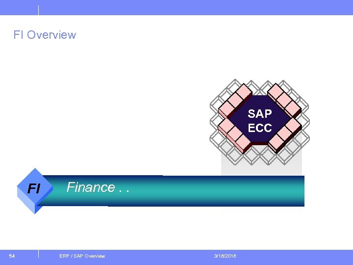 FI Overview SAP ECC FI 54 Finance. . ERP / SAP Overview 3/18/2018 
