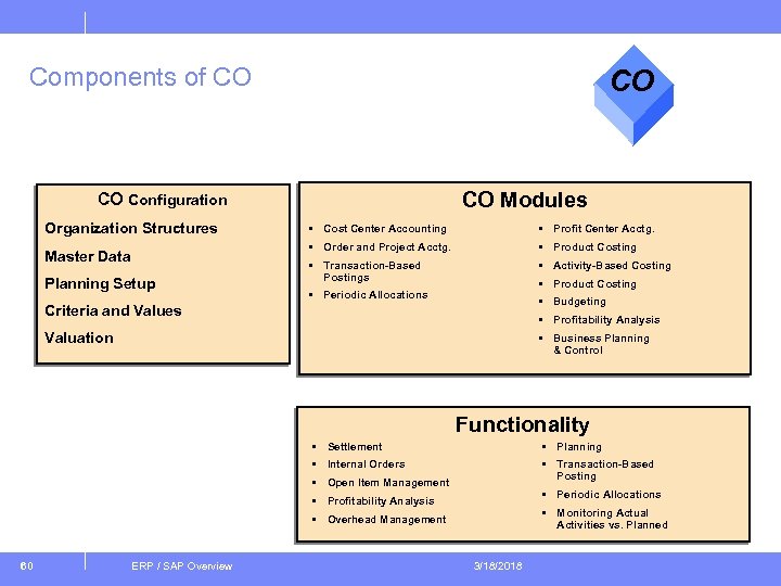 Components of CO CO CO Modules CO Configuration Organization Structures Planning Setup • Profit