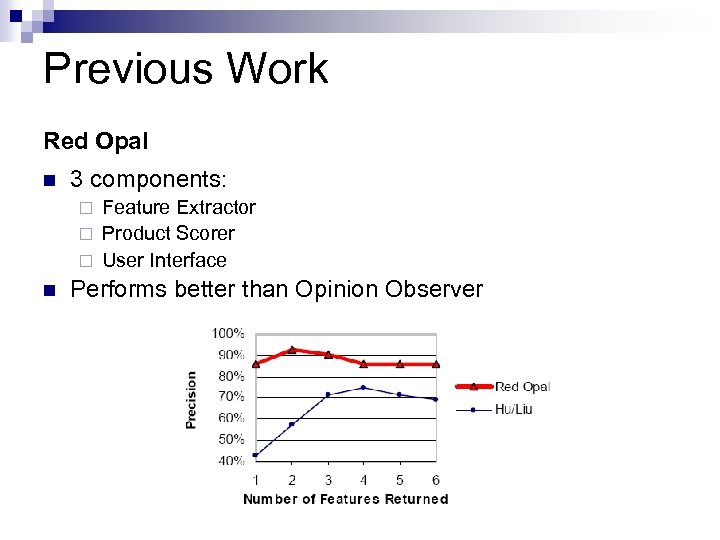 Previous Work Red Opal n 3 components: Feature Extractor ¨ Product Scorer ¨ User
