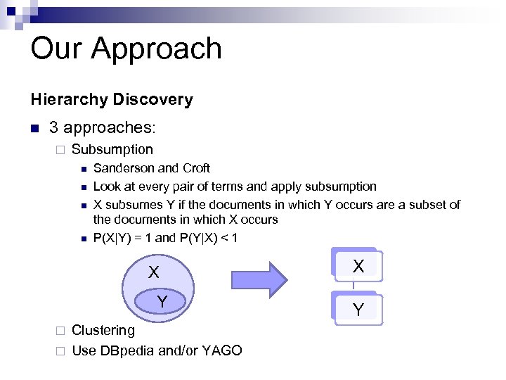 Our Approach Hierarchy Discovery n 3 approaches: ¨ Subsumption n n Sanderson and Croft
