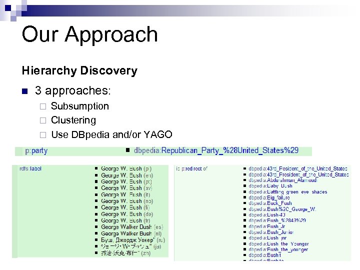 Our Approach Hierarchy Discovery n 3 approaches: Subsumption ¨ Clustering ¨ Use DBpedia and/or