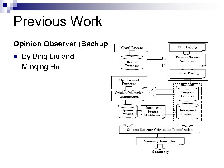 Previous Work Opinion Observer (Backup Slide) n By Bing Liu and Minqing Hu 
