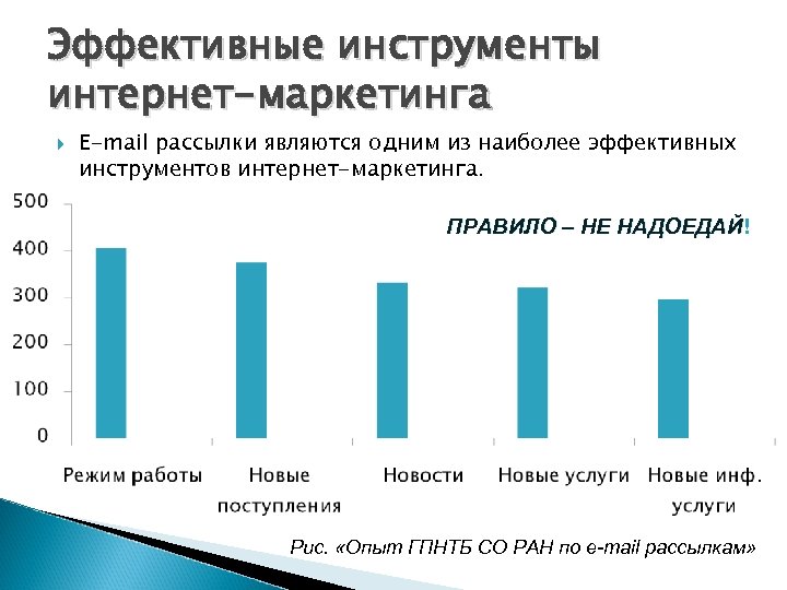 Эффективные инструменты интернет-маркетинга E-mail рассылки являются одним из наиболее эффективных инструментов интернет-маркетинга. ПРАВИЛО –