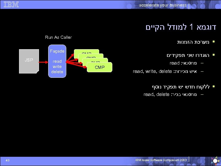 accelerate your business דוגמא 1 למודל הקיים Run As Caller Façade JSP read write