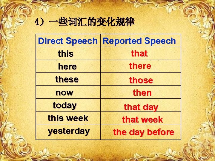4）一些词汇的变化规律 Direct Speech Reported Speech that this there these those now then today that
