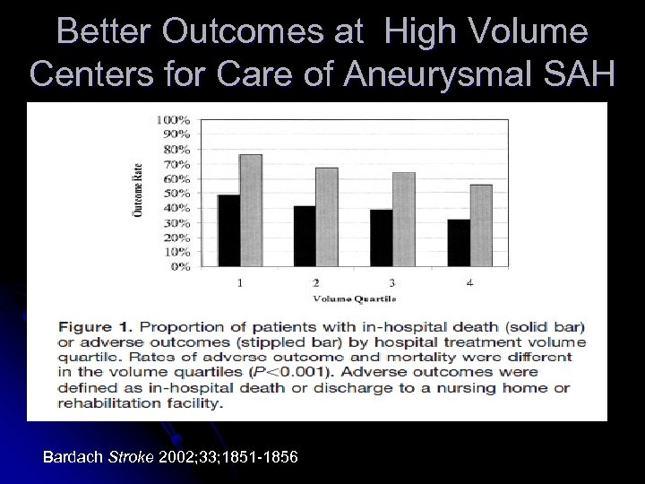 Better Outcomes at High Volume Centers for Care of Aneurysmal SAH Bardach Stroke 2002;