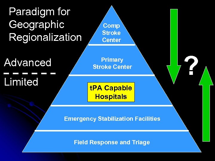 Paradigm for Geographic Regionalization Advanced Limited Comp Stroke Center Primary Stroke Center t. PA