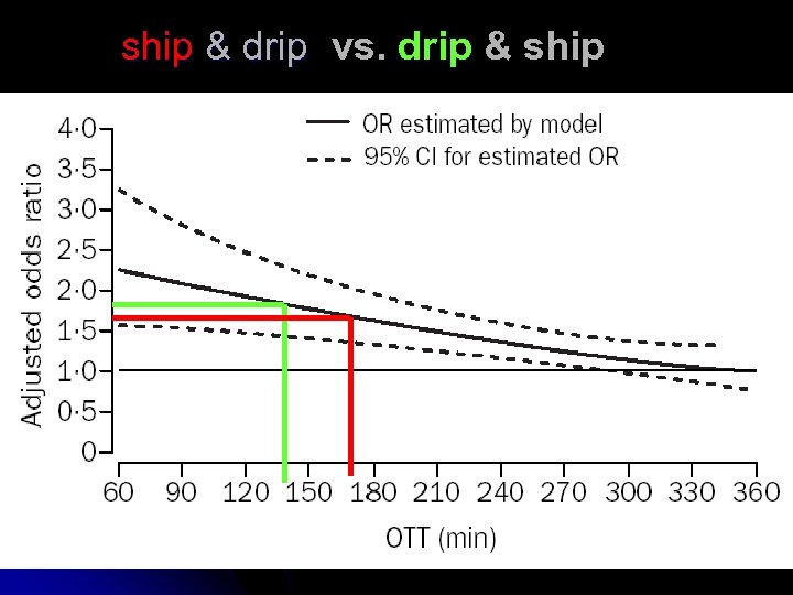 ship & drip vs. drip & ship 