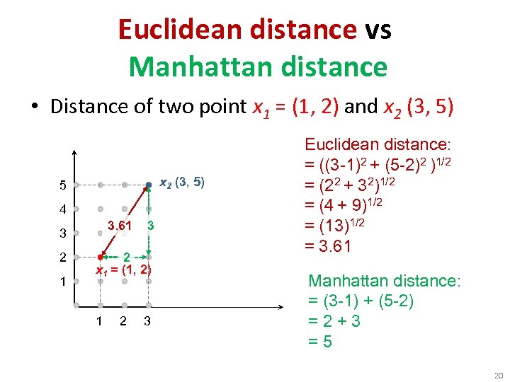 Euclidean distance vs Manhattan distance • Distance of two point x 1 = (1,