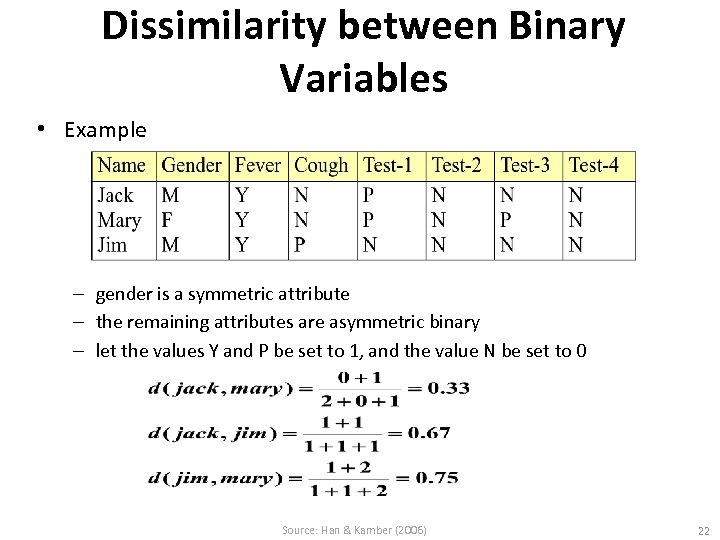 Dissimilarity between Binary Variables • Example – gender is a symmetric attribute – the