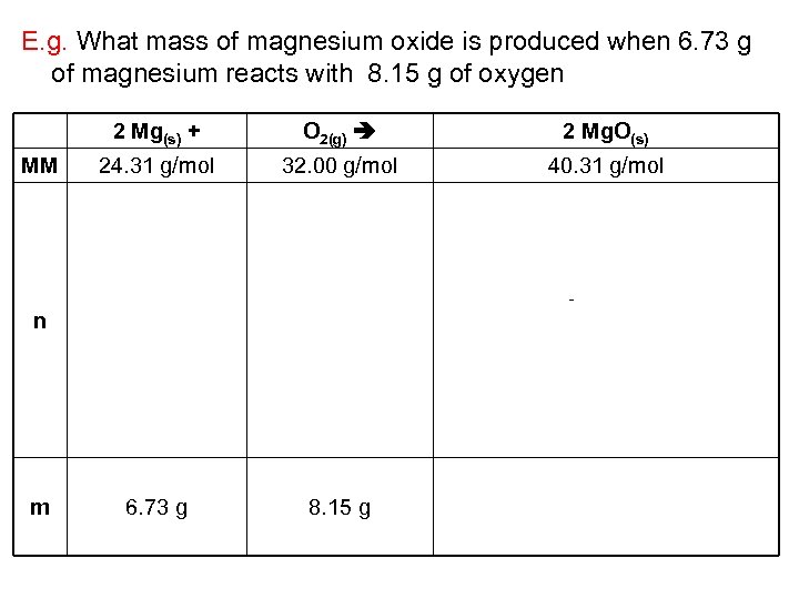 E. g. What mass of magnesium oxide is produced when 6. 73 g of