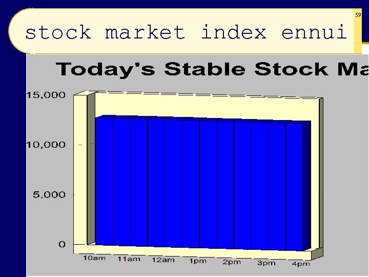 59 stock market index ennui 