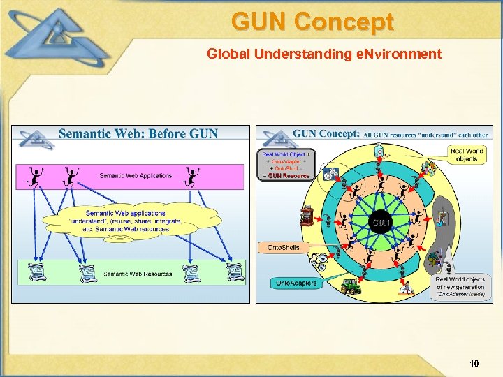 GUN Concept Global Understanding e. Nvironment 10 