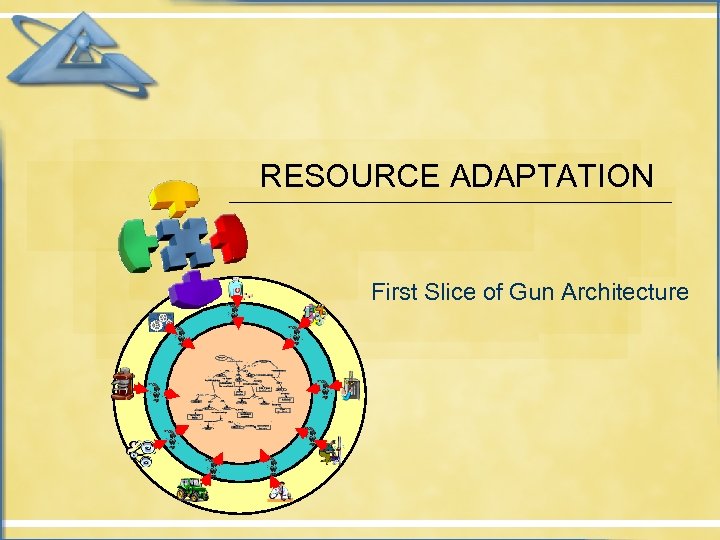 RESOURCE ADAPTATION First Slice of Gun Architecture 