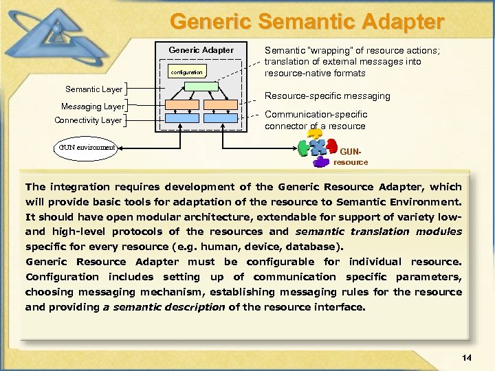 Generic Semantic Adapter Generic Adapter configuration Semantic Layer Messaging Layer Connectivity Layer GUN environment